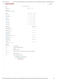 IPL 20254 Match 68 scorecard.